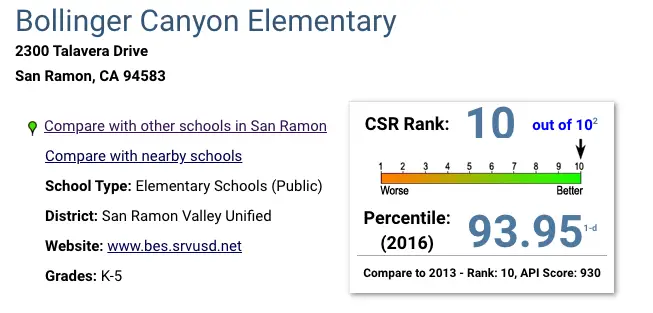 A screen shot of the canyon elementary website.